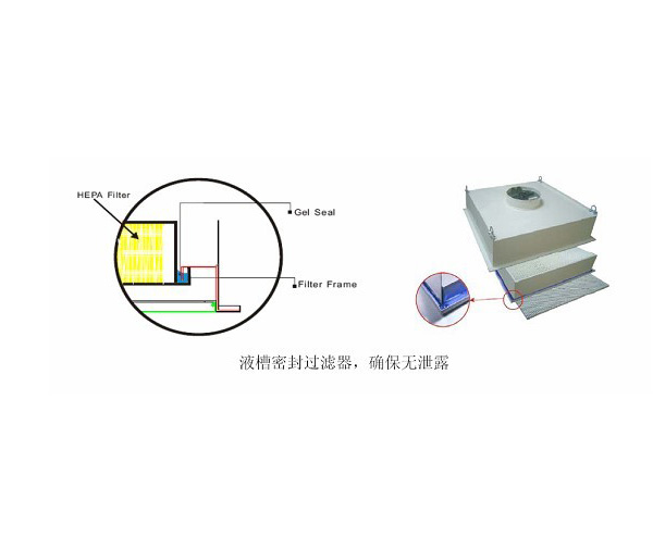 DOP高效送風(fēng)口